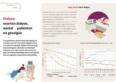 Factsheet Dialyse