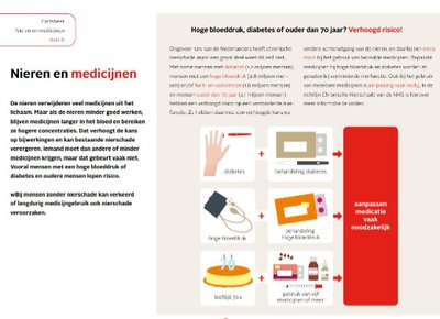 Factsheet Nieren en medicijnen